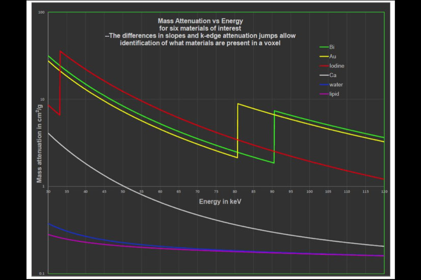 Mass-Attenuation-Coefficients-vs-Energy-MediLumine-MARS-Bioimaging-1