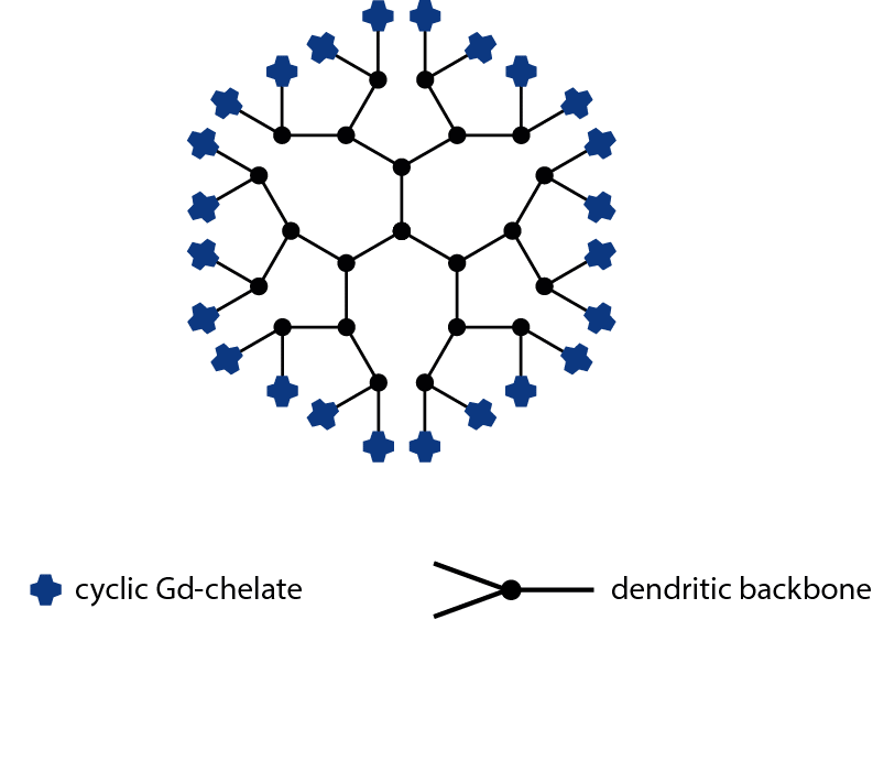 GadoSpin™ D - MediLumine